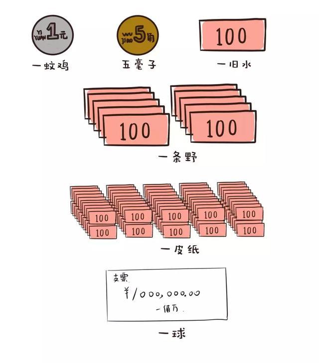 《你是不是正宗东莞人？一句话来证明！》