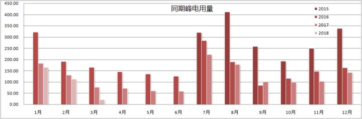 《自建家庭用太阳能发电系统是否有经济上的意义？》