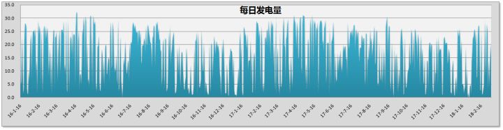 《自建家庭用太阳能发电系统是否有经济上的意义？》