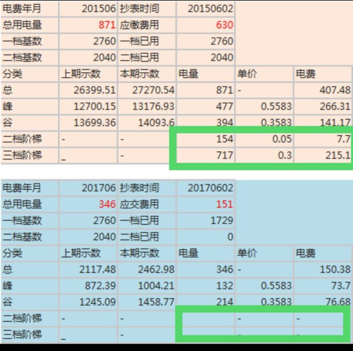 《自建家庭用太阳能发电系统是否有经济上的意义？》