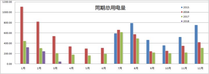 《自建家庭用太阳能发电系统是否有经济上的意义？》