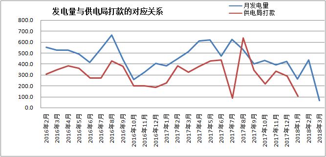 《自建家庭用太阳能发电系统是否有经济上的意义？》