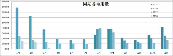 《自建家庭用太阳能发电系统是否有经济上的意义？》