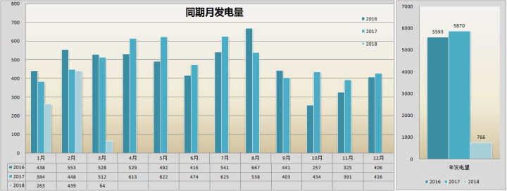 《自建家庭用太阳能发电系统是否有经济上的意义？》